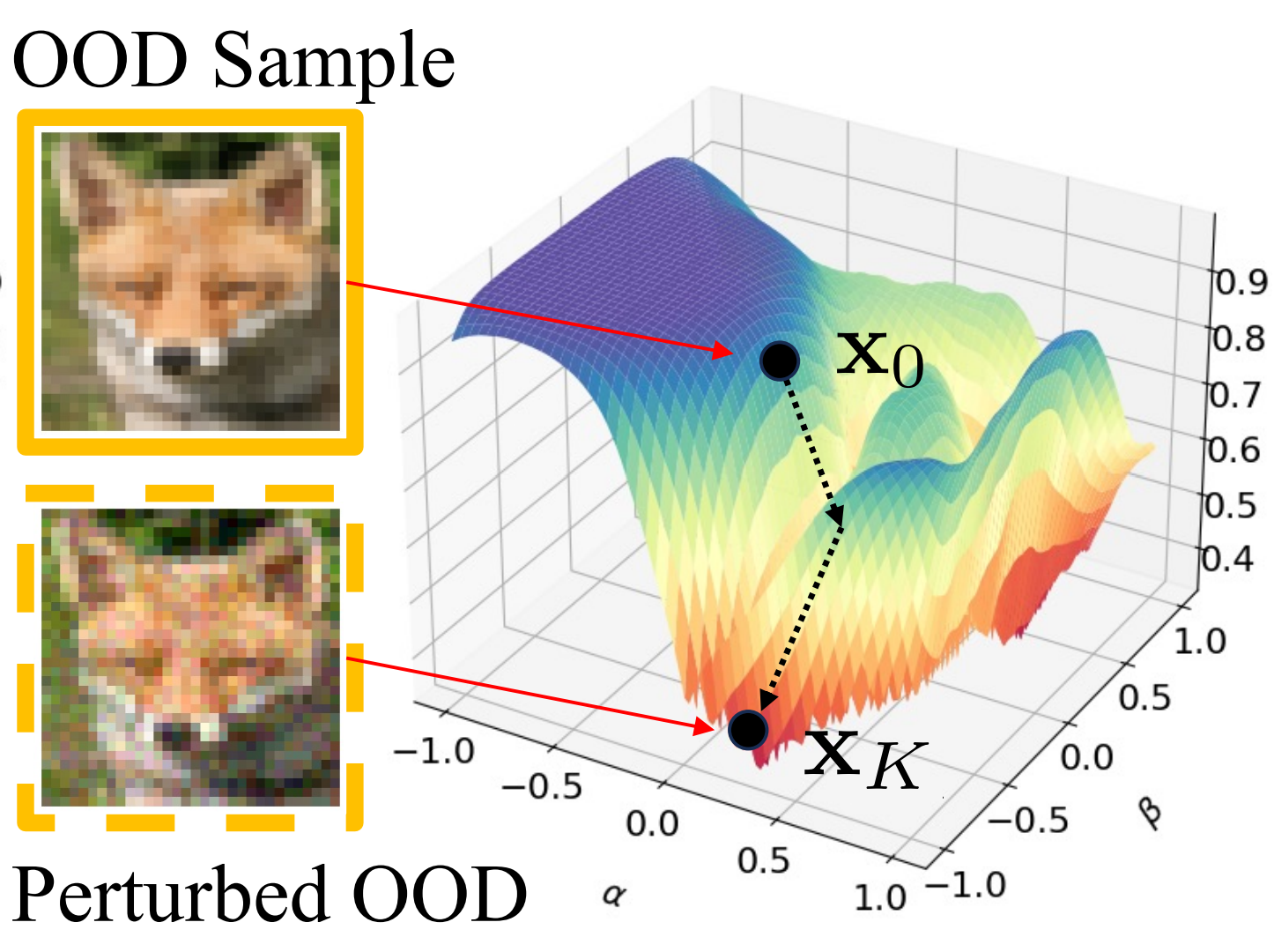 CVPR 2025 paper overview