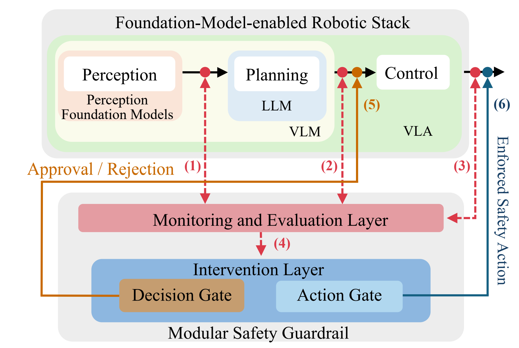 ICML 2026 position paper overview